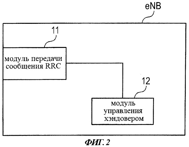 Способ мобильной связи, базовая радиостанция и мобильная станция (патент 2533169)