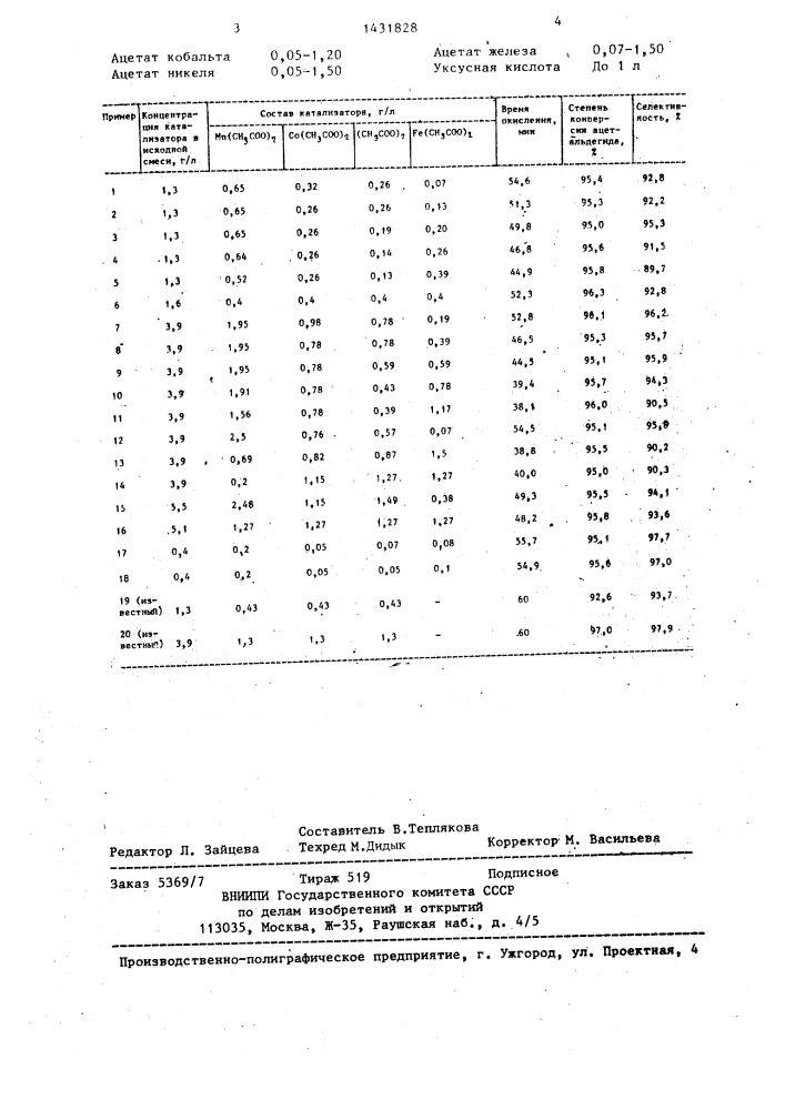 Катализатор для жидкофазного окисления ацетальдегида (патент 1431828)