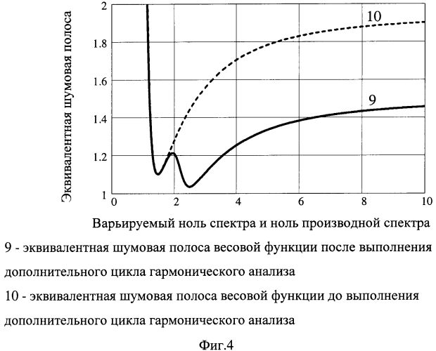 Способ гармонического анализа периодического многочастотного сигнала на фоне шума (патент 2551400)