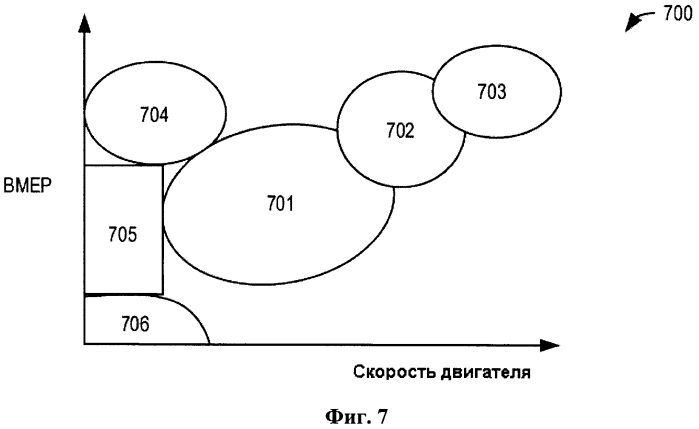 Способ и система контроля потребления топлива (патент 2573074)