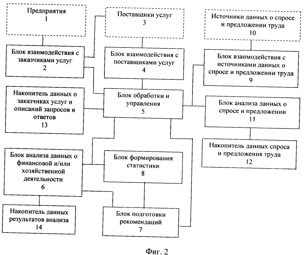 Способ разработки рекомендаций по оптимизации рентабельности предприятия и система, его реализующая (патент 2667726)