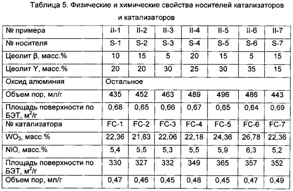 Бета-молекулярное сито, способ его получения и катализатор гидрирования, содержащий данное сито (патент 2641702)