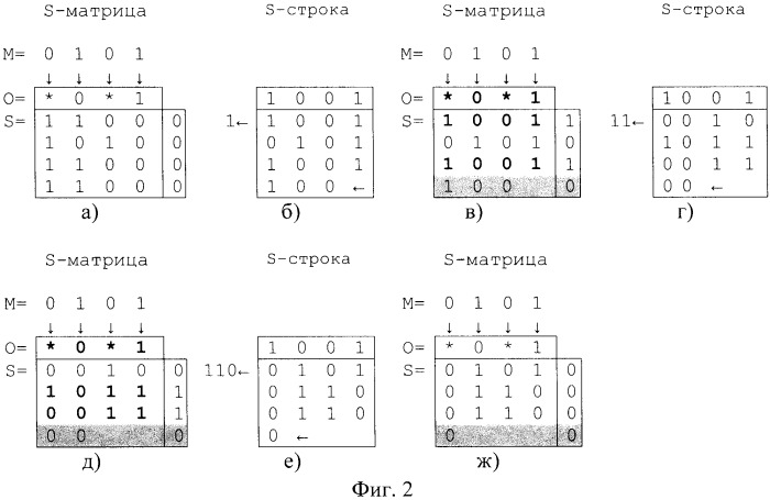 Ассоциативная запоминающая матрица маскированного поиска вхождений (патент 2469425)