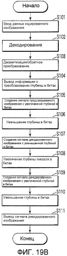 Устройство и способ кодирования изображений и устройство и способ декодирования изображений (патент 2433562)