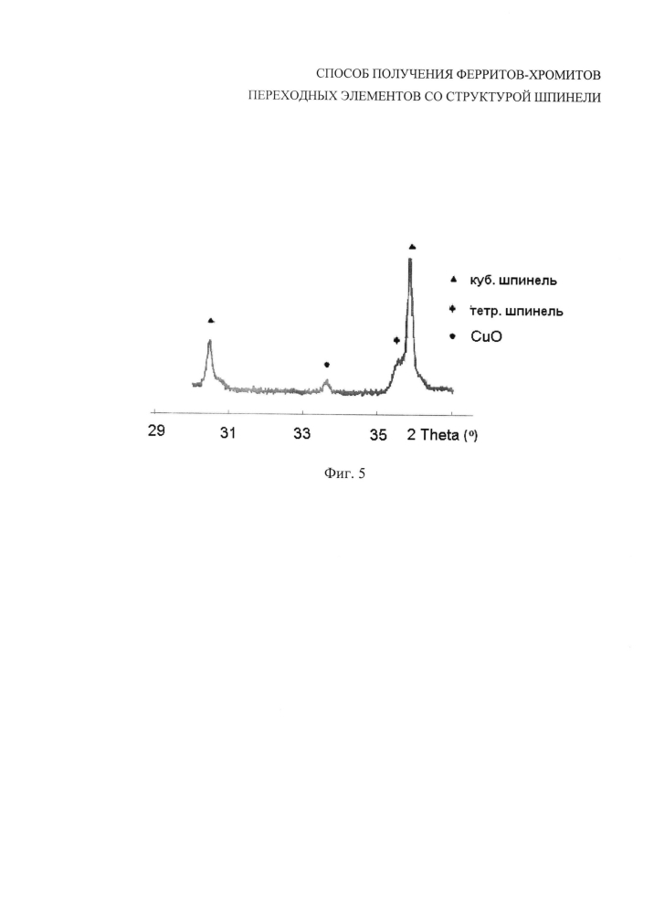 Способ получения ферритов-хромитов переходных элементов со структурой шпинели (патент 2602277)