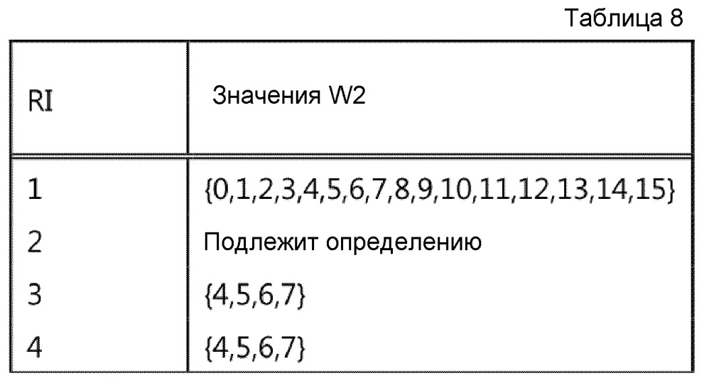 Способ и устройство для передачи информации состояния канала в системе беспроводной связи (патент 2615175)