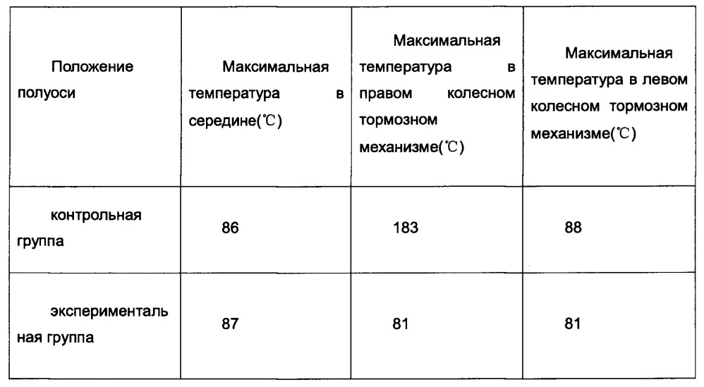 Полуось автомобильного ведущего моста (патент 2647361)