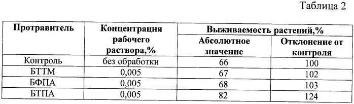 Средство для протравливания семян яровой пшеницы (патент 2372778)