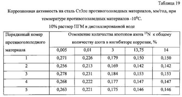 Способ получения твердого противогололедного материала на основе пищевой поваренной соли и кальцинированного хлорида кальция (варианты) (патент 2583816)