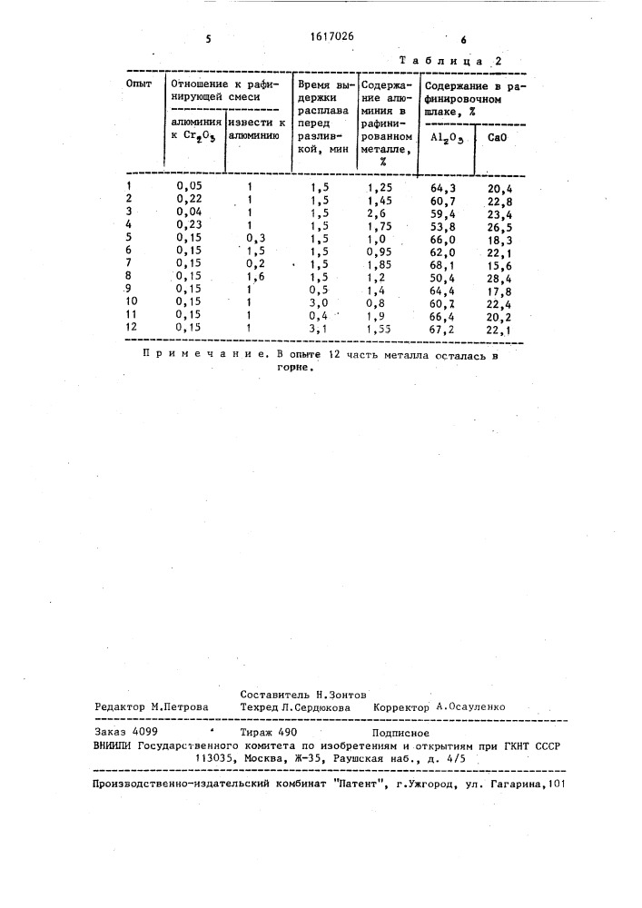 Способ рафинирования от алюминия тугоплавких металлов (патент 1617026)