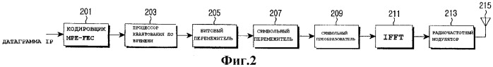Способ и устройство для декодирования фрейма mpe-fec в системе dvb-h (патент 2355115)