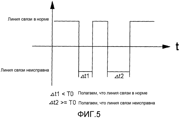 Способ реализации передачи состояния линии связи в сети (патент 2304849)