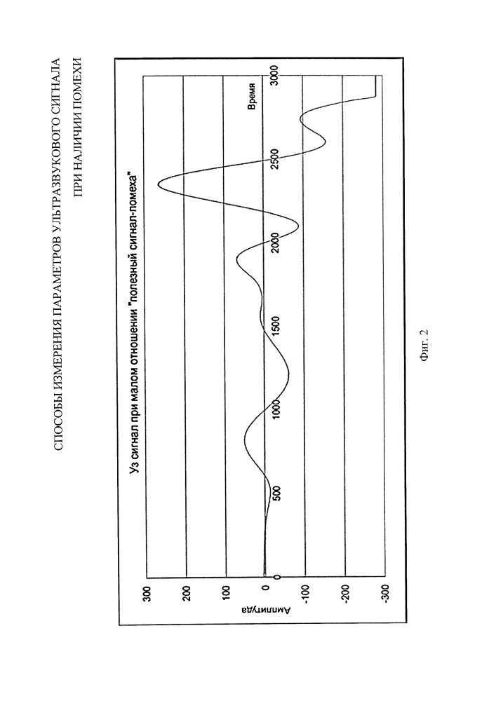 Способы измерения параметров ультразвукового сигнала при наличии помехи (патент 2614195)