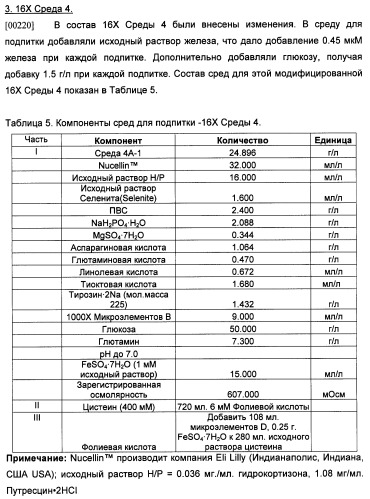 Производство полипептидов (патент 2451082)