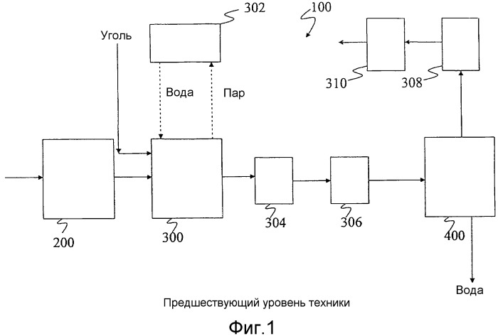 Оптимизированное интегрированное управление для электростанции, работающей на сжигании кислородного топлива (патент 2559416)