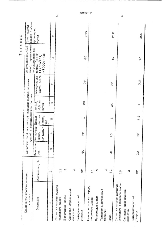 Состав для пропитки электродов (патент 532615)