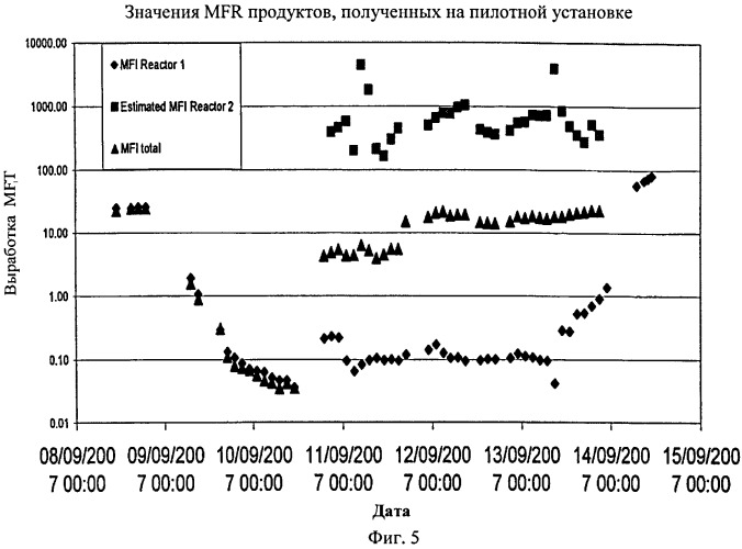 Способ полимеризации олефинов (патент 2517711)