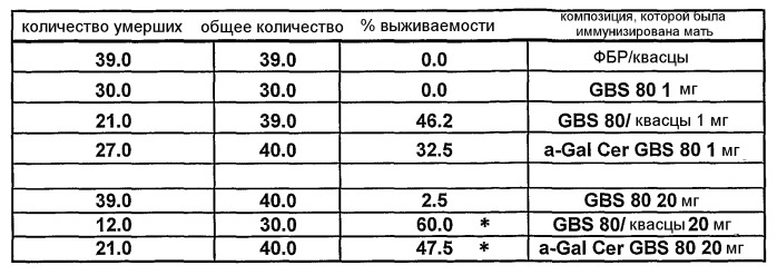 Композиции и способы иммунизации с применением лигандов cd1d (патент 2522219)