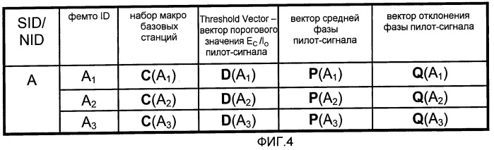 Система и способ хранения информации для определения местоположения фемто-соты (патент 2467517)