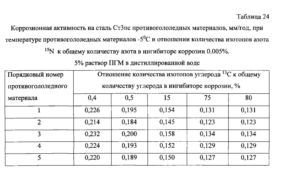 Способ получения твердого противогололедного материала на основе пищевой поваренной соли и кальцинированного хлорида кальция (варианты) (патент 2597108)