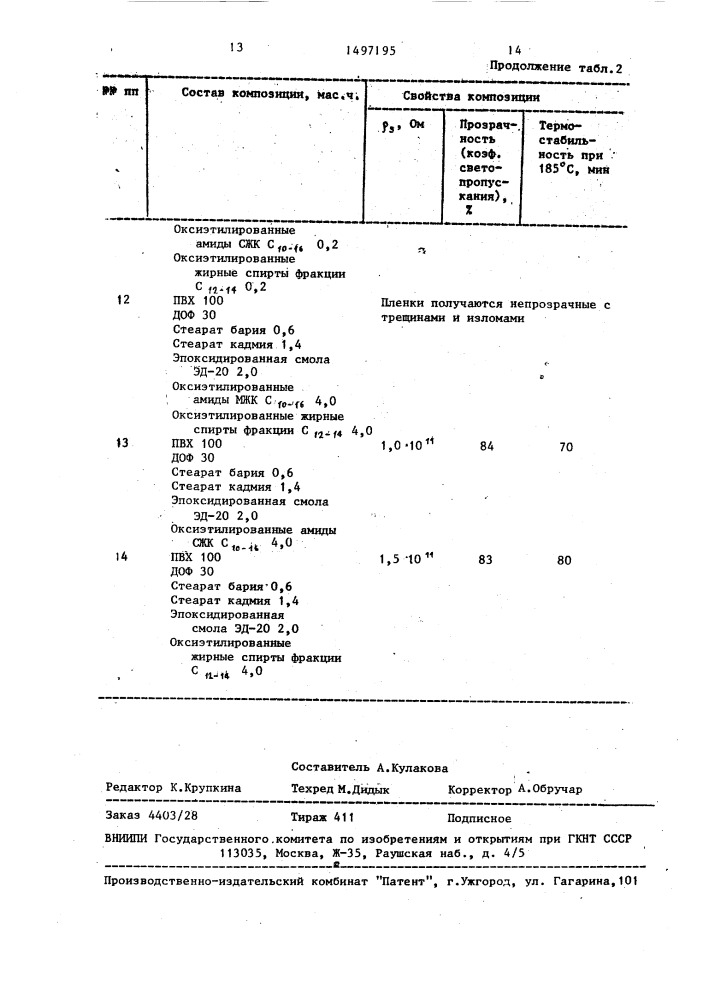 Полимерная композиция (патент 1497195)