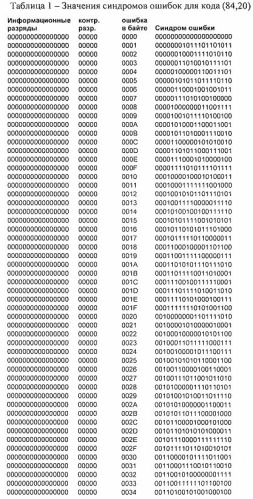 Устройство хранения и передачи данных с обнаружением и исправлением ошибок в байтах информации (патент 2542665)