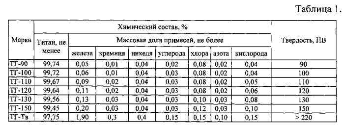 Экономнолегированный титановый сплав (патент 2583556)