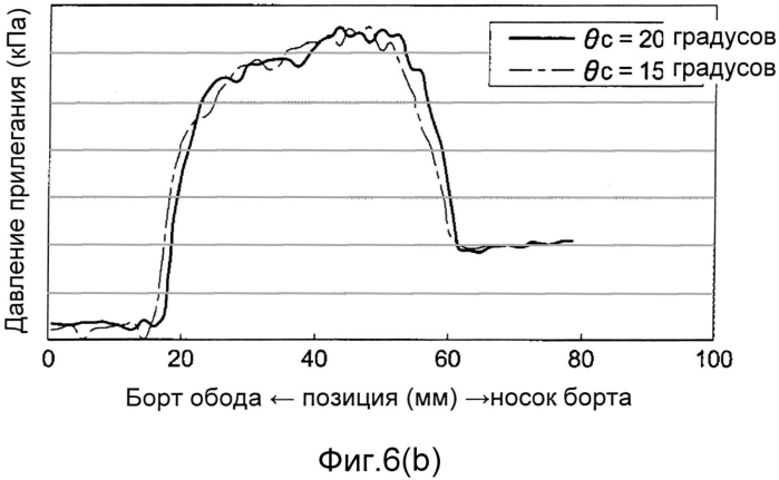 Большегрузная пневматическая шина (патент 2562657)