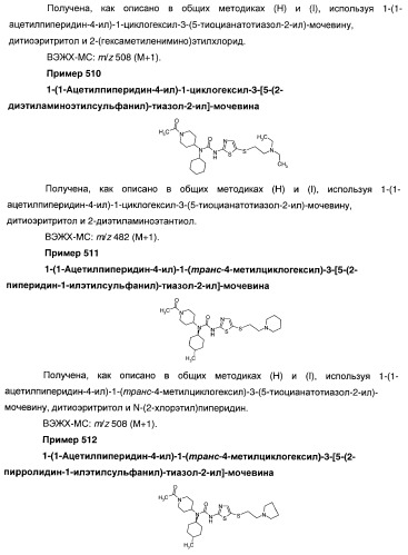 Гетероароматические производные мочевины и их применение в качестве активаторов глюкокиназы (патент 2386622)