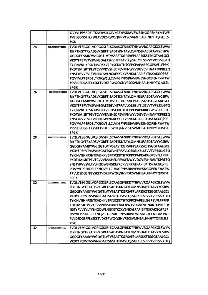 Гетеромультимеры с уменьшенной или подавленной эффекторной функцией (патент 2655439)
