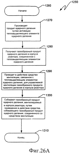 Вентилируемый тепловыделяющий модуль ядерного деления (патент 2548011)