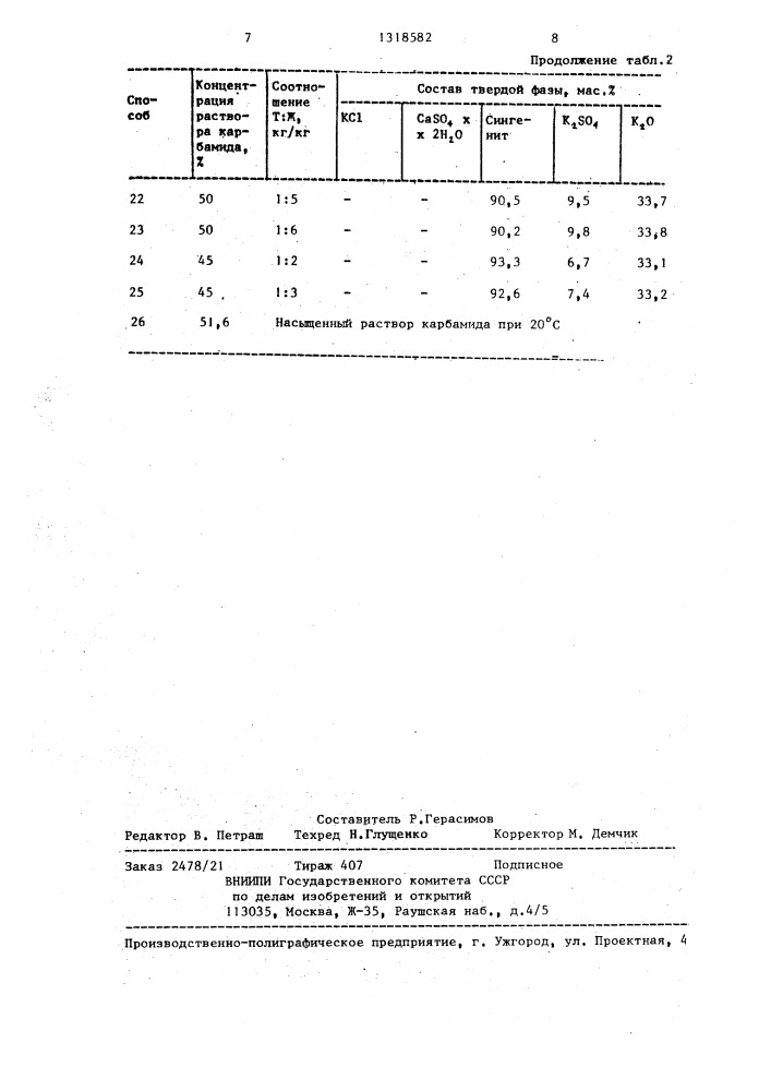 Способ получения бесхлорного калийного удобрения (патент 1318582)