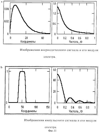 Способ выделения начала кардиоцикла (патент 2359606)