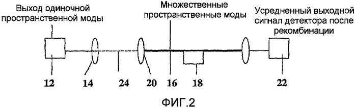 Устройство возмущения многомодового оптического волокна (патент 2468400)