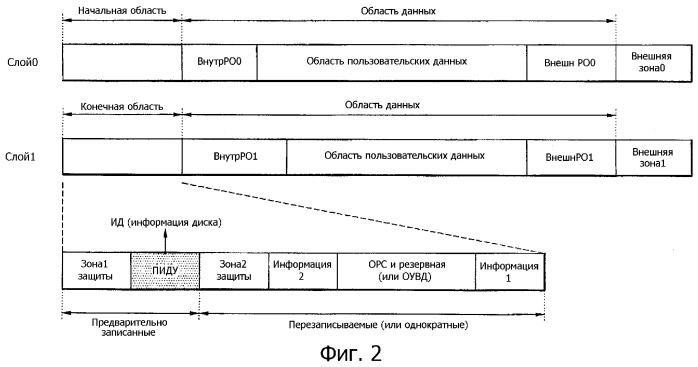 Носитель записи, способ конфигурирования информации управления носителем записи, способ записи и воспроизведения с использованием информации управления и устройство носителя записи (патент 2371785)