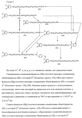 Производные 4-(2-амино-1-гидроксиэтил)фенола, как агонисты  2 адренергического рецептора (патент 2440330)