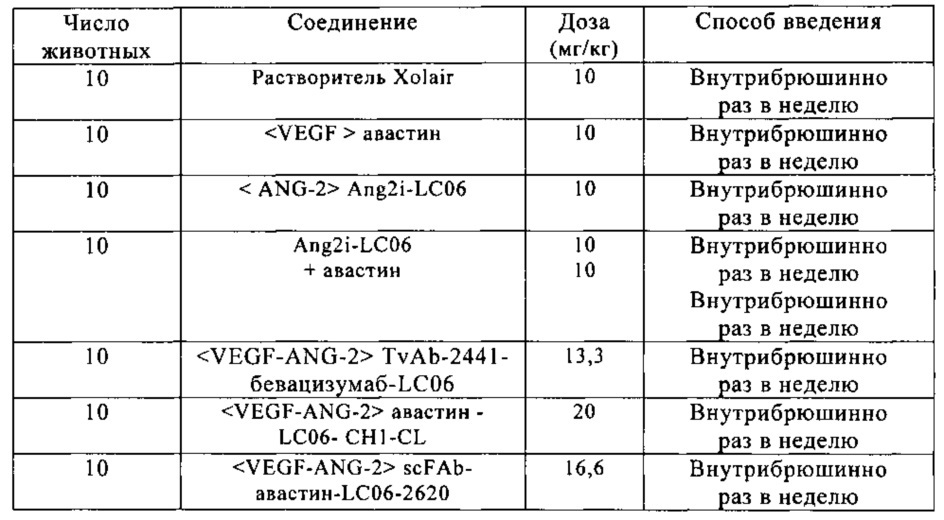 Биспецифические анти-vegf/анти-ang-2 антитела (патент 2640253)