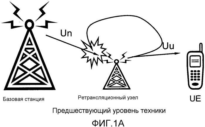 Способ и компоновка в сети беспроводной связи (патент 2531580)