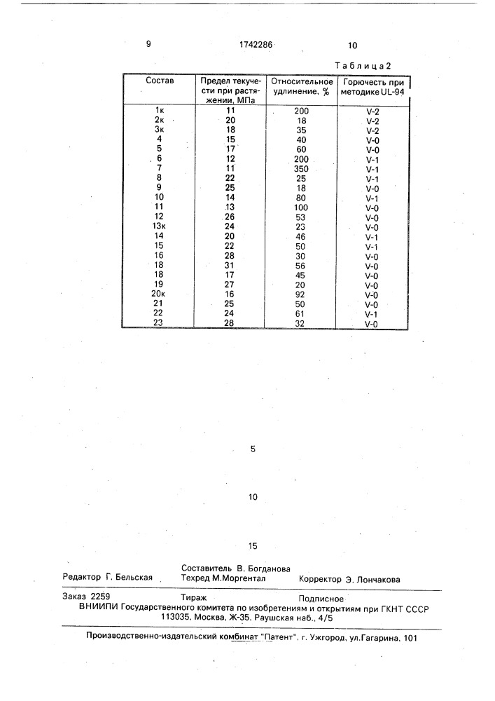 Огнестойкая композиция (патент 1742286)