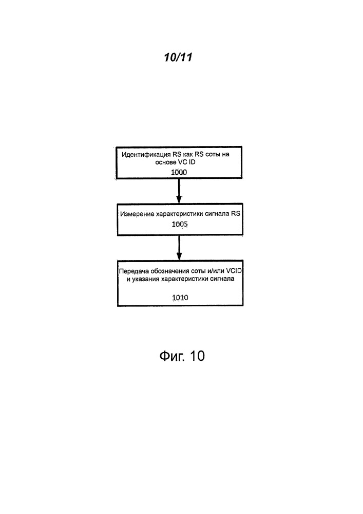 Улучшение опорного сигнала для совместно используемой соты (патент 2651582)