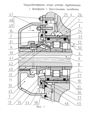Упругодемпферная опора ротора турбомашины с демпфером с дроссельными канавками (патент 2583206)