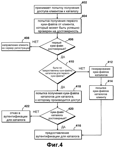 Способы и системы аутентификации пользователя для подобластей области сети (патент 2348070)