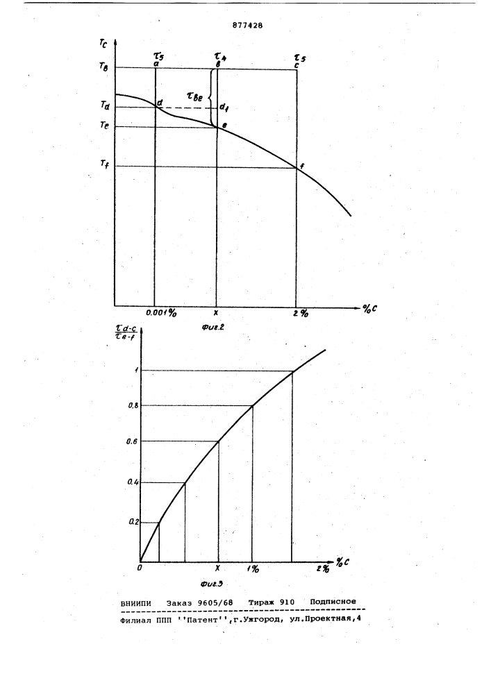 Устройство для определения содержания углерода и температуры в жидком металле (патент 877428)