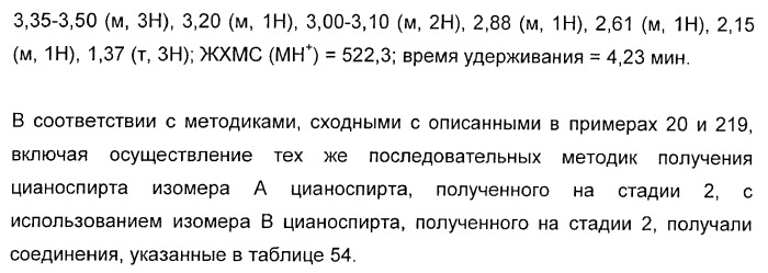 Карбоциклические и гетероциклические арилсульфоны, их применение и фармацевтическая композиция на их основе, обладающая свойствами ингибитора  -секретазы (патент 2448964)