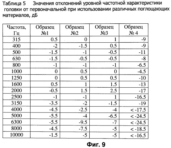 Защитное покрытие (патент 2470967)