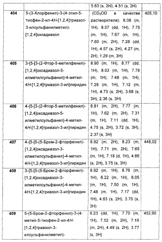 Дополнительные гетероциклические соединения и их применение в качестве антагонистов метаботропного глутаматного рецептора (патент 2370495)