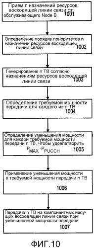 Управление мощностью передачи для физических каналов произвольного доступа (патент 2559201)