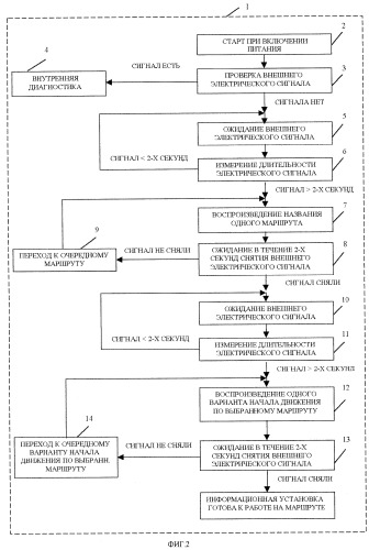 Способ информационного обеспечения пассажиров общественного транспорта (патент 2275691)