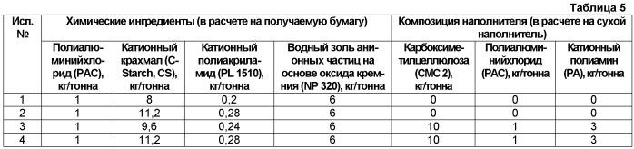 Композиция наполнителя (патент 2445416)