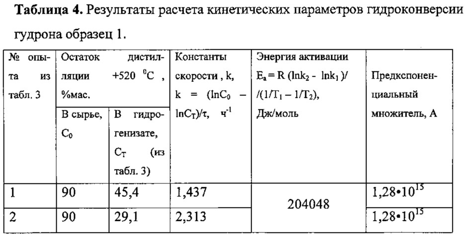 Способ гидроконверсии тяжёлого углеводородного сырья (варианты) (патент 2614755)